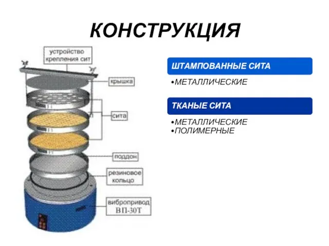 КОНСТРУКЦИЯ ШТАМПОВАННЫЕ СИТА МЕТАЛЛИЧЕСКИЕ ТКАНЫЕ СИТА МЕТАЛЛИЧЕСКИЕ ПОЛИМЕРНЫЕ