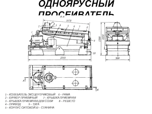 ОДНОЯРУСНЫЙ ПРОСЕИВАТЕЛЬ 1 – КОЛЕБАТЕЛЬ ЭКСЦЕНТРИКОВЫЙ 6 – РАМА 2 – БУНКЕР