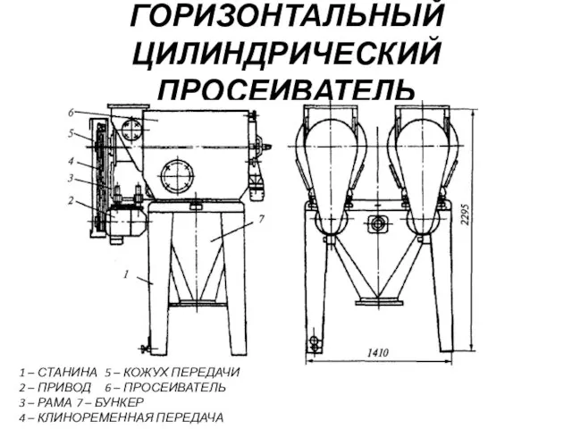 ГОРИЗОНТАЛЬНЫЙ ЦИЛИНДРИЧЕСКИЙ ПРОСЕИВАТЕЛЬ 1 – СТАНИНА 5 – КОЖУХ ПЕРЕДАЧИ 2 –