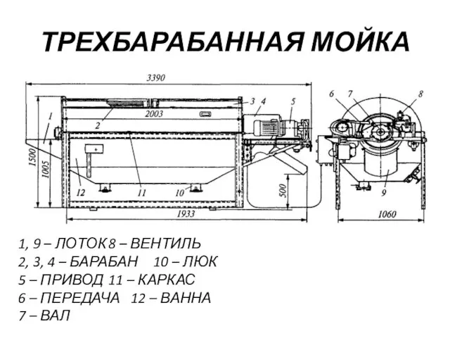 ТРЕХБАРАБАННАЯ МОЙКА 1, 9 – ЛОТОК 8 – ВЕНТИЛЬ 2, 3, 4