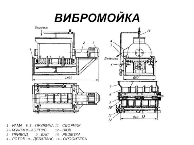 ВИБРОМОЙКА 1 – РАМА 5, 6 – ПРУЖИНА 11 – СБОРНИК 2