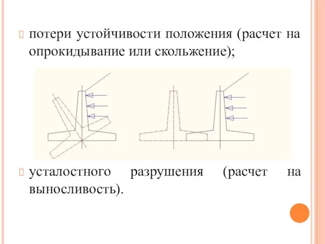 потери устойчивости положения (расчет на опрокидывание или скольжение); усталостного разрушения (расчет на выносливость).