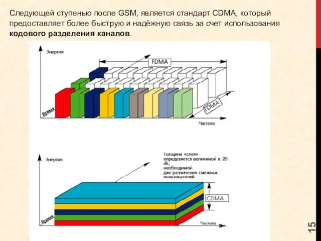 Следующей ступенью после GSM, является стандарт CDMA, который предоставляет более быструю и