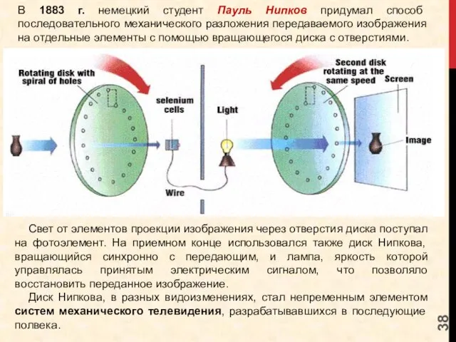 В 1883 г. немецкий студент Пауль Нипков придумал способ последовательного механического разложения