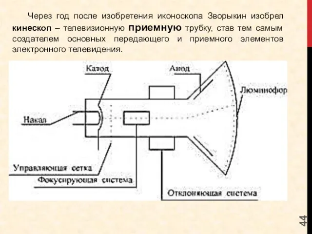 Через год после изобретения иконоскопа Зворыкин изобрел кинескоп – телевизионную приемную трубку,