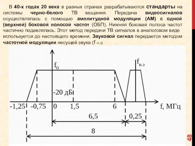 В 40-х годах 20 века в разных странах разрабатываются стандарты на системы