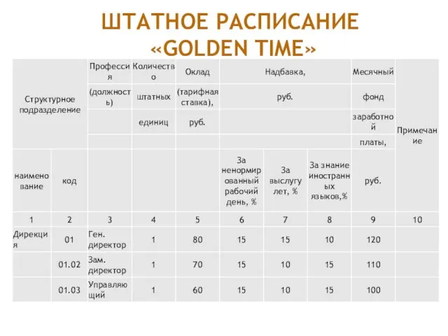 ШТАТНОЕ РАСПИСАНИЕ «GOLDEN TIME»