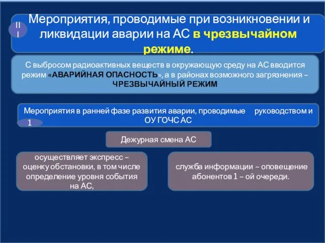 Мероприятия, проводимые при возникновении и ликвидации аварии на АС в чрезвычайном режиме.