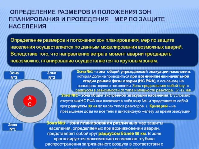 ОПРЕДЕЛЕНИЕ РАЗМЕРОВ И ПОЛОЖЕНИЯ ЗОН ПЛАНИРОВАНИЯ И ПРОВЕДЕНИЯ МЕР ПО ЗАЩИТЕ НАСЕЛЕНИЯ