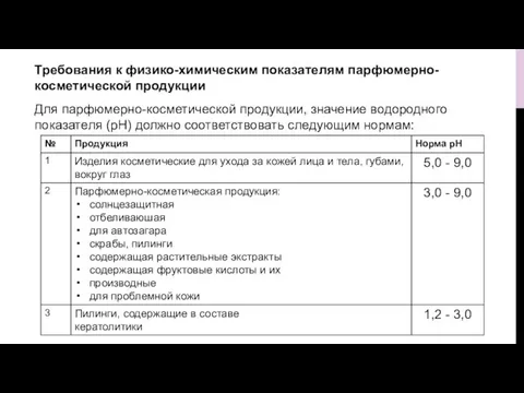 Требования к физико-химическим показателям парфюмерно-косметической продукции Для парфюмерно-косметической продукции, значение водородного показателя