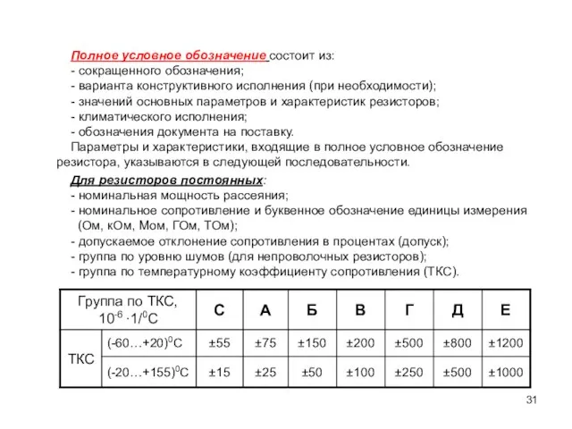 Полное условное обозначение состоит из: - сокращенного обозначения; - варианта конструктивного исполнения