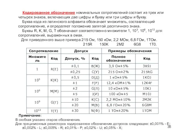 Кодированное обозначение номинальных сопротивлений состоит из трех или четырех знаков, включающих две