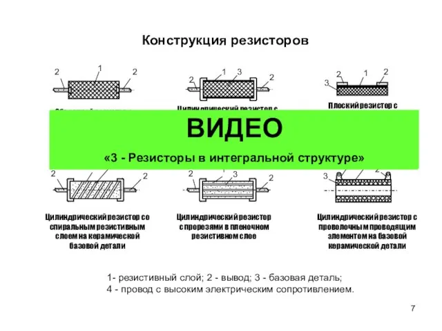 ВИДЕО «2 - Пленочные резисторы на гибридной микросхеме» ВИДЕО «3 - Резисторы в интегральной структуре»