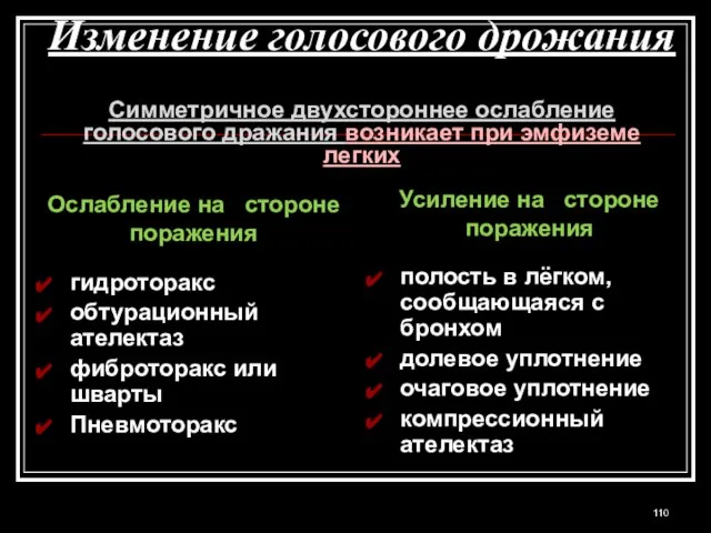 Изменение голосового дрожания Симметричное двухстороннее ослабление голосового дражания возникает при эмфиземе легких