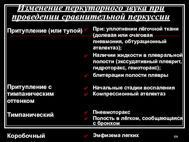 Изменение перкуторного звука при проведении сравнительной перкуссии При: уплотнении лёгочной ткани (долевая