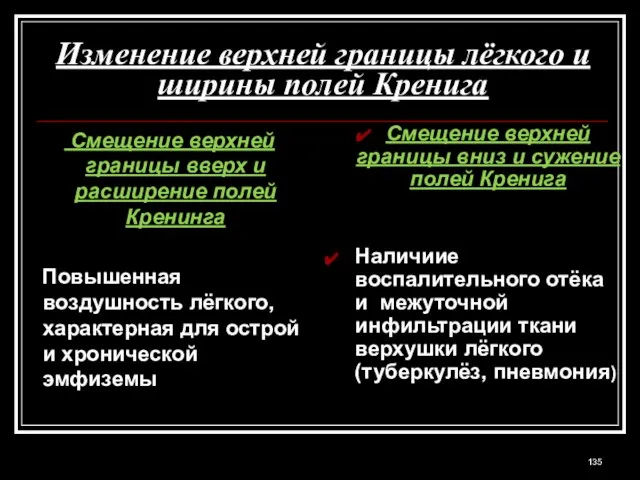 Изменение верхней границы лёгкого и ширины полей Кренига Смещение верхней границы вверх