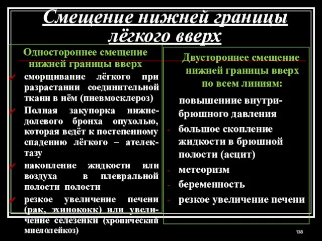 Смещение нижней границы лёгкого вверх Одностороннее смещение нижней границы вверх сморщивание лёгкого