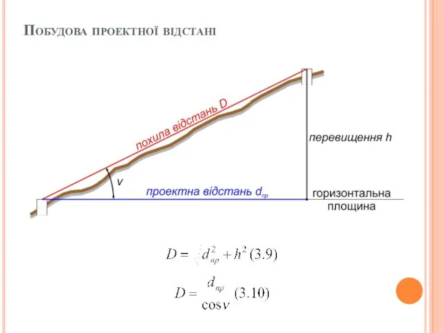 Побудова проектної відстані