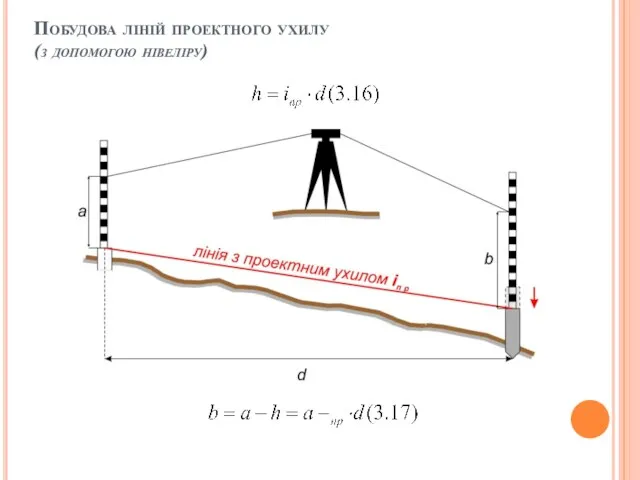 Побудова ліній проектного ухилу (з допомогою нівеліру)