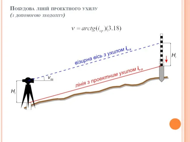 Побудова ліній проектного ухилу (з допомогою теодоліту)