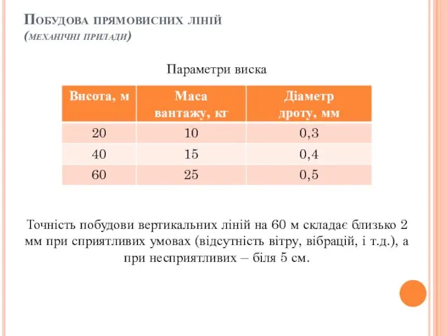 Побудова прямовисних ліній (механічні прилади) Параметри виска Точність побудови вертикальних ліній на