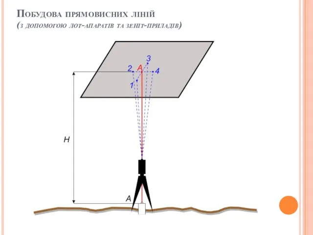 Побудова прямовисних ліній (з допомогою лот-апаратів та зеніт-приладів)