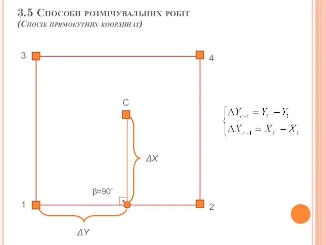 1 С ΔY 2 ΔX β=90˚ 3 4 3.5 Способи розмічувальних робіт (Спосіб прямокутних координат)