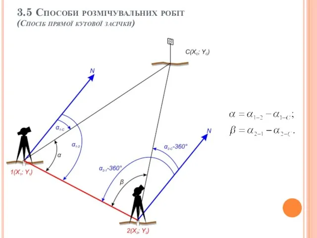 3.5 Способи розмічувальних робіт (Спосіб прямої кутової засічки)