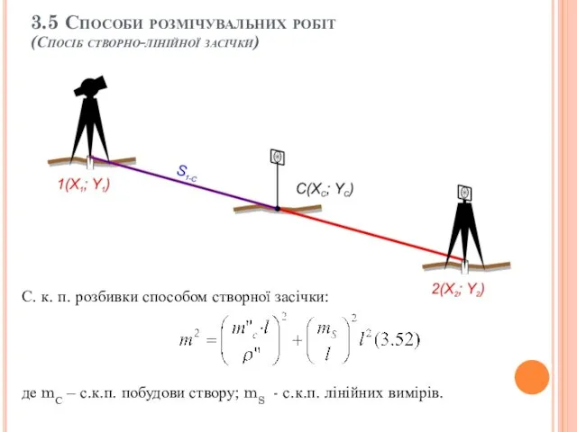 3.5 Способи розмічувальних робіт (Спосіб створно-лінійної засічки) С. к. п. розбивки способом