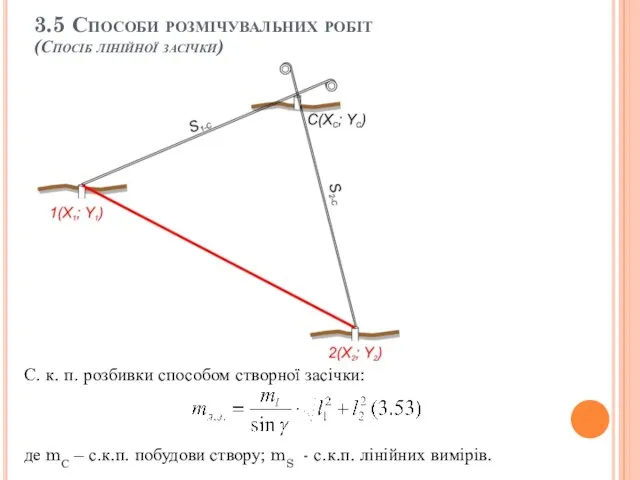 3.5 Способи розмічувальних робіт (Спосіб лінійної засічки) С. к. п. розбивки способом