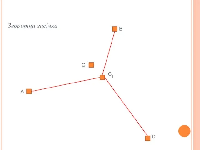 Зворотна засічка А В D C1 C
