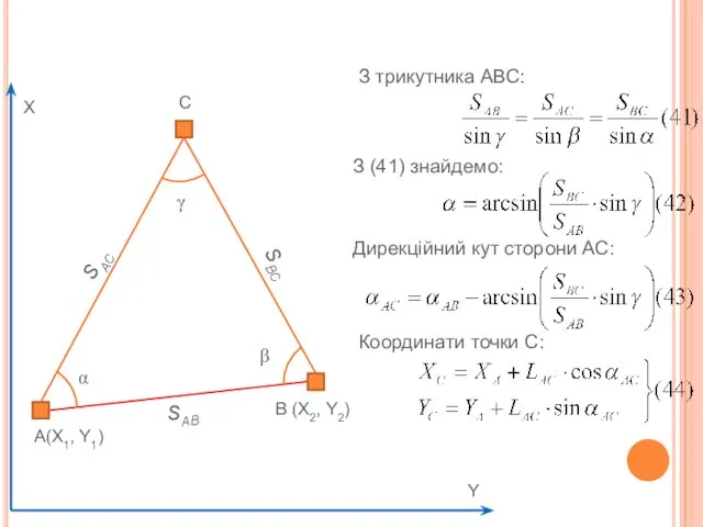 А(X1, Y1) В (X2, Y2) С SAС α β γ SВС SAВ