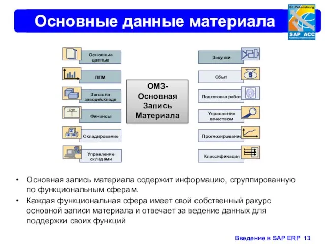 Основные данные материала Основная запись материала содержит информацию, сгруппированную по функциональным сферам.