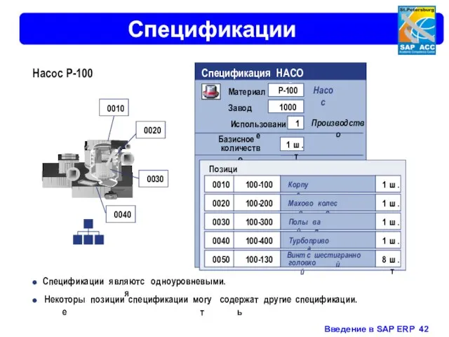 Спецификации Насос P - 100 0010 0020 0030 0040 ● Спецификации являются