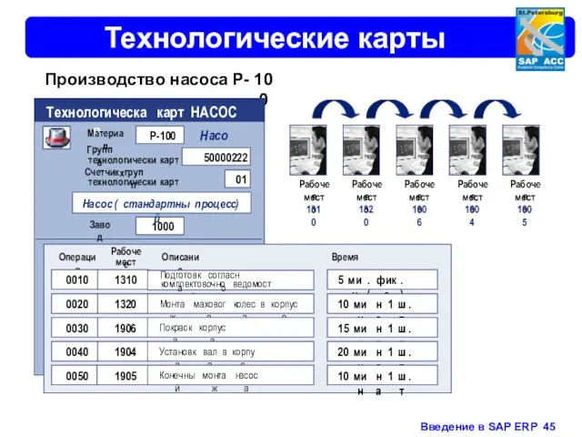 Технологические карты Производство насоса P - 100 Технологическая карта НАСОС Материал P