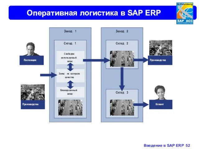 Оперативная логистика в SAP ERP