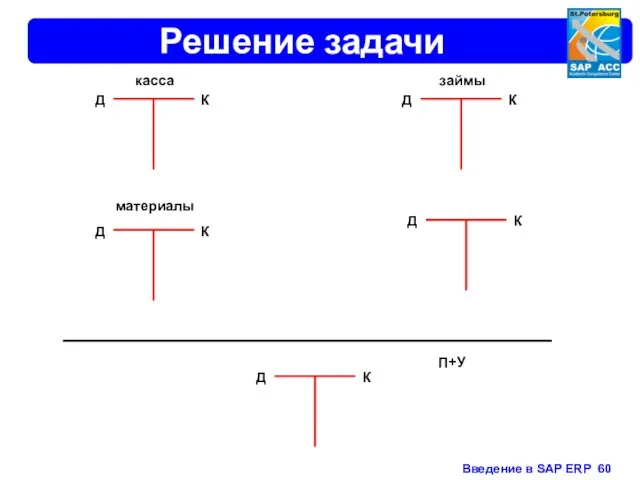 Решение задачи займы материалы П+У касса