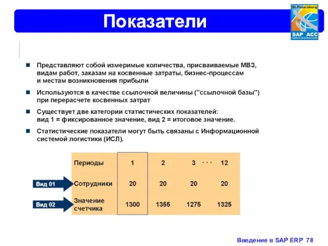 Показатели