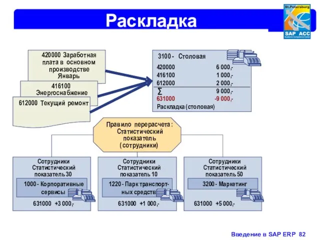 Раскладка