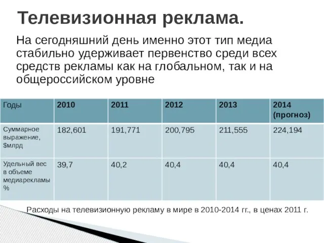 На сегодняшний день именно этот тип медиа стабильно удерживает первенство среди всех