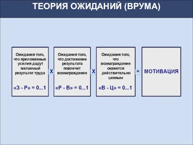 ТЕОРИЯ ОЖИДАНИЙ (ВРУМА)