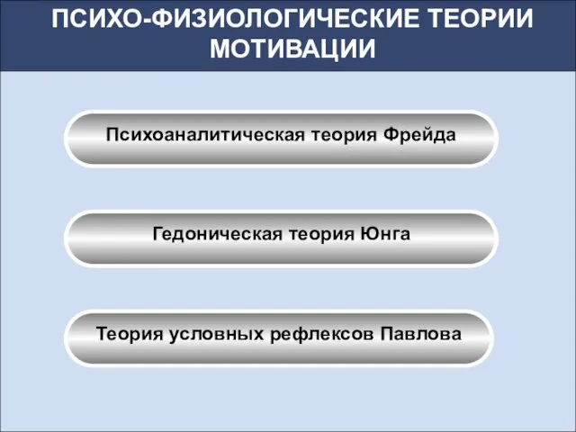 ПСИХО-ФИЗИОЛОГИЧЕСКИЕ ТЕОРИИ МОТИВАЦИИ Психоаналитическая теория Фрейда Гедоническая теория Юнга Теория условных рефлексов Павлова