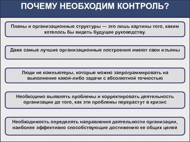 ПОЧЕМУ НЕОБХОДИМ КОНТРОЛЬ? Планы и организационные структуры — это лишь картины того,