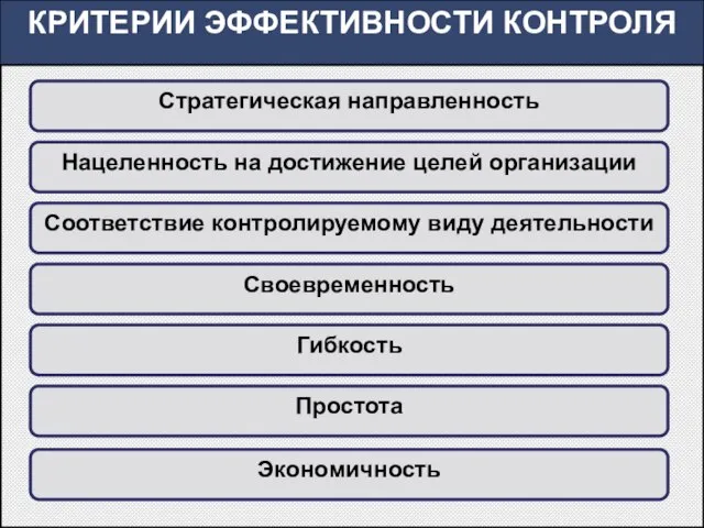 КРИТЕРИИ ЭФФЕКТИВНОСТИ КОНТРОЛЯ Стратегическая направленность Нацеленность на достижение целей организации Своевременность Соответствие