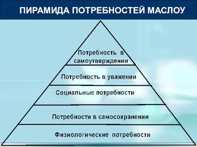 ПИРАМИДА ПОТРЕБНОСТЕЙ МАСЛОУ