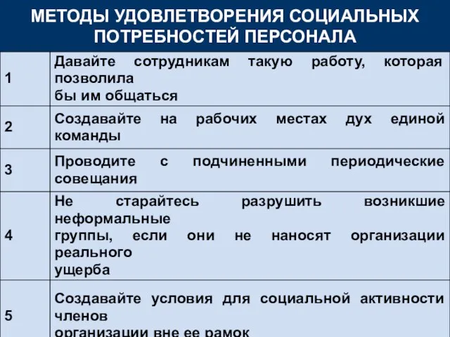 МЕТОДЫ УДОВЛЕТВОРЕНИЯ СОЦИАЛЬНЫХ ПОТРЕБНОСТЕЙ ПЕРСОНАЛА