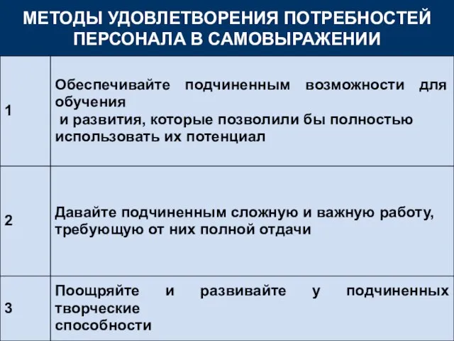 МЕТОДЫ УДОВЛЕТВОРЕНИЯ ПОТРЕБНОСТЕЙ ПЕРСОНАЛА В САМОВЫРАЖЕНИИ