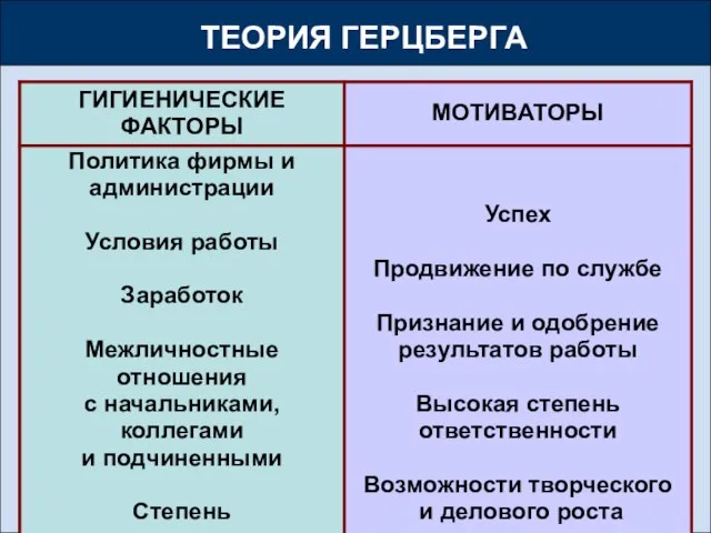 ТЕОРИЯ ГЕРЦБЕРГА