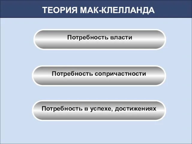 ТЕОРИЯ МАК-КЛЕЛЛАНДА Потребность власти Потребность сопричастности Потребность в успехе, достижениях