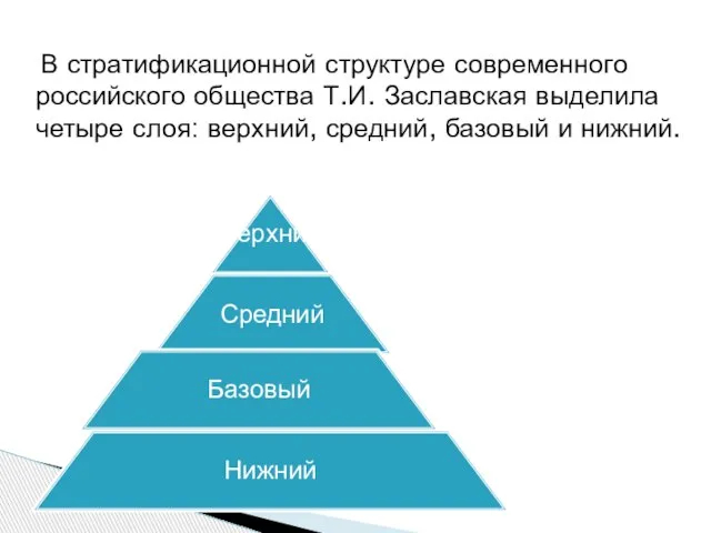 В стратификационной структуре современного российского общества Т.И. Заславская выделила четыре слоя: верхний, средний, базовый и нижний.